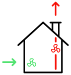 Systeem D 